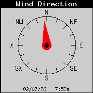 Current Wind Direction